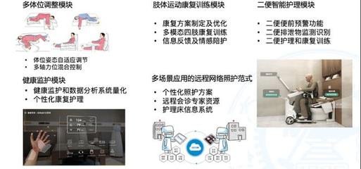 AI如何幫助失能老人自理、自立生活——對話上海交通大學(xué)閆維新教授
